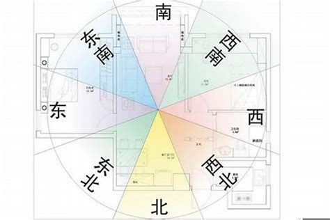 房子坐向風水|【風水常識 座向格局】房屋坐向 (坐向、座向、風水擺設、居家風。